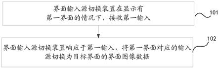 界面输入源切换方法、装置和电子设备与流程