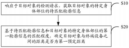 检测方法、视力检测方法、装置、电子设备及存储介质