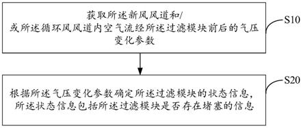 空气处理设备及其控制方法、计算机可读存储介质与流程