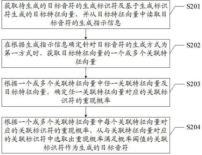 一种音符生成方法、相关设备、存储介质及程序产品与流程