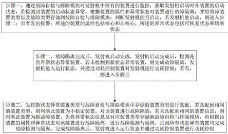 L波段双频固态发射机和L波段双频固态发射机控制方法与流程