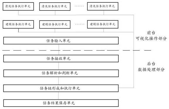 一种可视化的数据处理系统及处理方法与流程