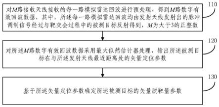 矢量脱靶量参数的测量方法、装置、电子设备和存储介质