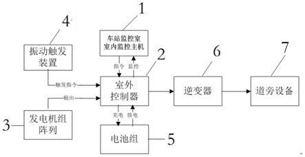 一种基于轨道振动的液压发电系统及方法与流程