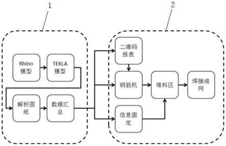 一种钢筋结构制造系统及方法与流程