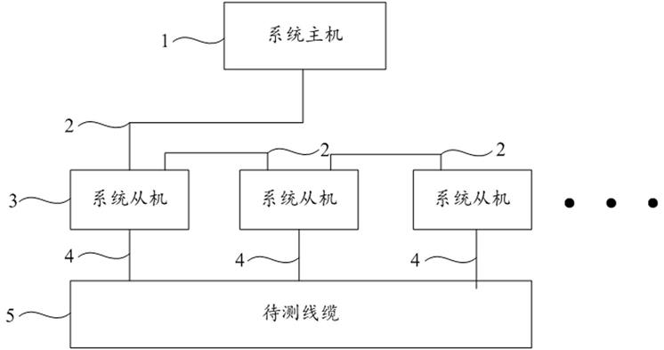 一种整机线缆检测系统及方法与流程