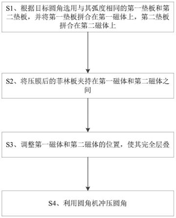 一种处理菲林圆角的夹具和工艺的制作方法