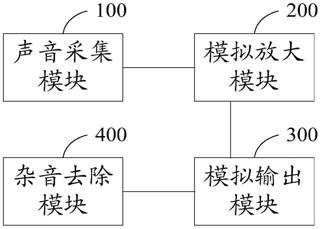 麦克风杂音抑制电路、装置及麦克风的制作方法