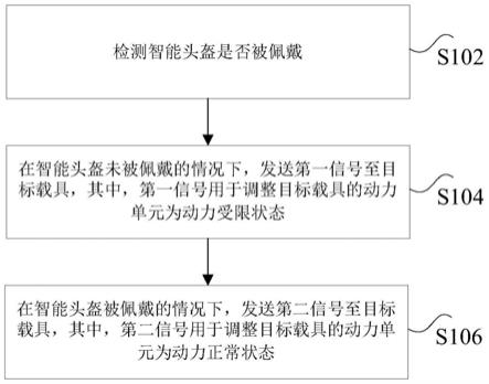 辅助驾驶方法、装置、智能头盔及处理器与流程