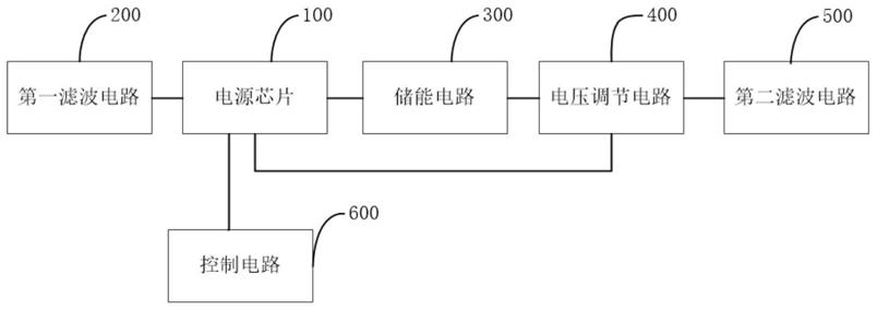 一种供电电路和窄带物联网模块的制作方法