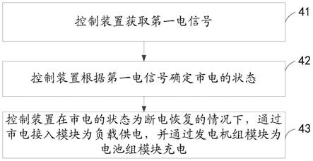 一种市电供电方法、控制装置及可读存储介质与流程