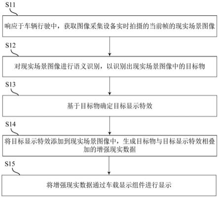 场景显示方法及装置、电子设备、车辆、可读存储介质与流程