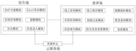 一种肿瘤科患者信息录入系统的制作方法