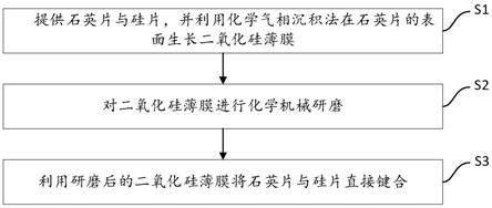 石英与硅的直接键合方法与流程