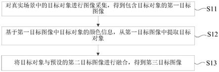 图像生成方法及装置、电子设备和存储介质与流程