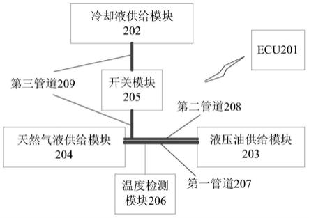 车辆和液压油的预热方法与流程