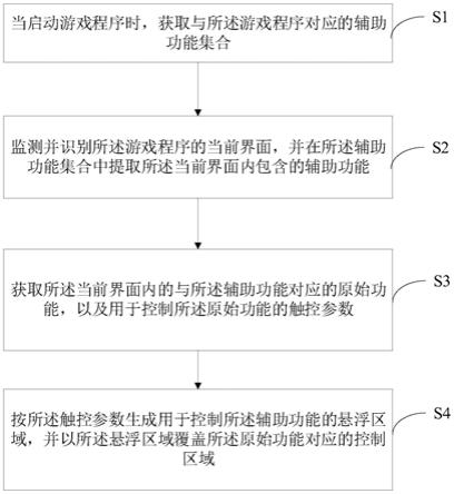 一种游戏辅助功能调用方法、设备及计算机可读存储介质与流程