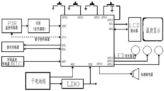 一种多功能焊接头盔的制作方法