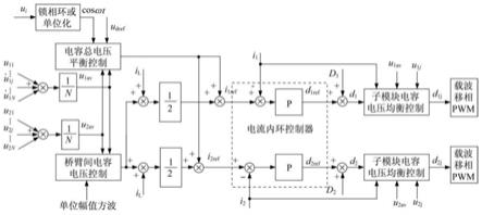 数字变电站中电子式变压器自适应控制与校正方法与流程