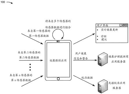 健康跟踪设备的制作方法