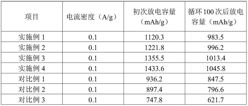 一种用于钽电容锂电池的固体电解质材料及其制备方法与流程