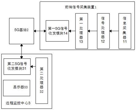 一种基于5G技术的远程监测装置的制作方法