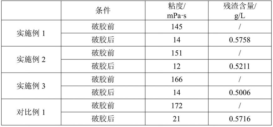 纳米增渗储层保护加重压裂液及其制备、破胶方法与应用