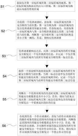 一种基于智能安全帽的值班管理方法、系统及存储介质与流程