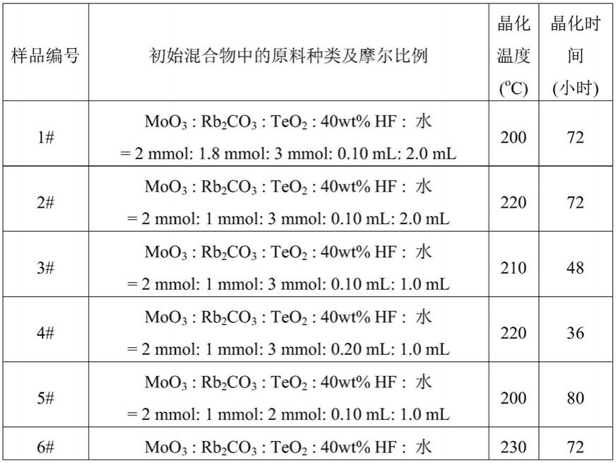 一种钼氟亚碲酸铷二阶非线性光学晶体材料及其制备与在激光频率转换中的应用