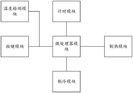 一种孵育系统的制作方法