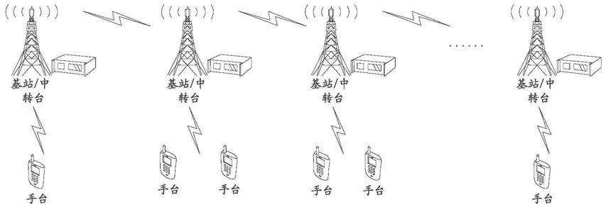 一种无线自组网对讲系统及其通信方法与流程