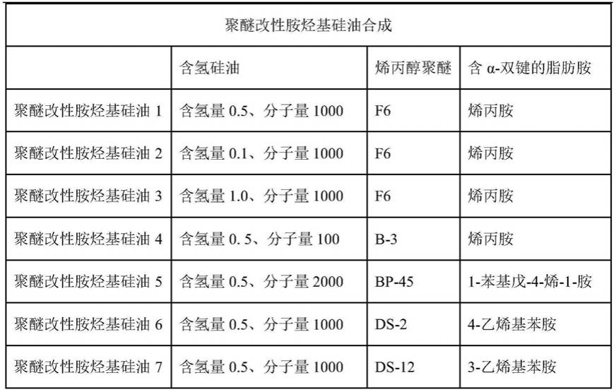 一种可自乳化有机硅脱碳溶剂的制作方法