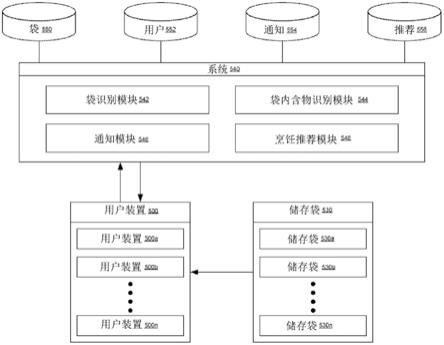 食物储存系统、方法和计算机可读介质与流程