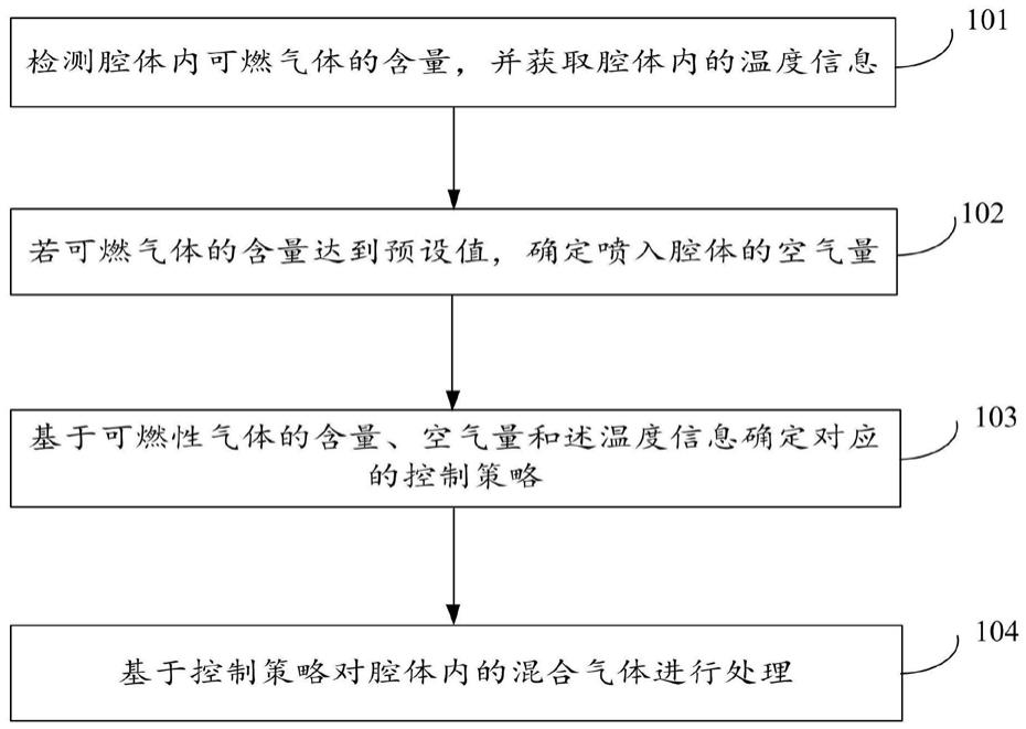 一种微波助燃方法及微波助燃器与流程