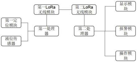 一种地热井钻孔偏离预警及自动纠正装置的制作方法