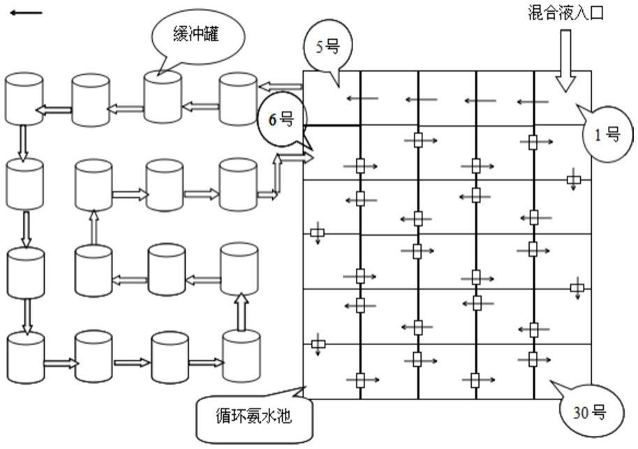 一种兰炭氨水焦油澄清提效装置的制作方法