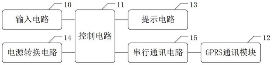 一种紧急呼救系统