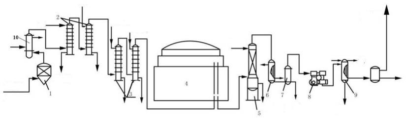电石法氯乙烯气体的净化压缩装置的制作方法