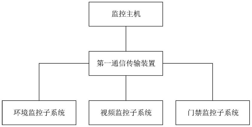 一种环境监测现场监控黑匣子系统的制作方法