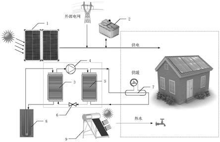 一种基于可再生能源的住宅多能联供系统的制作方法