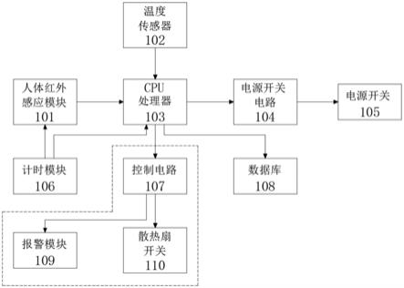 一种计算机电源用启停设备的制作方法