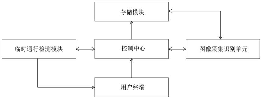 基于人脸识别的门禁考勤系统