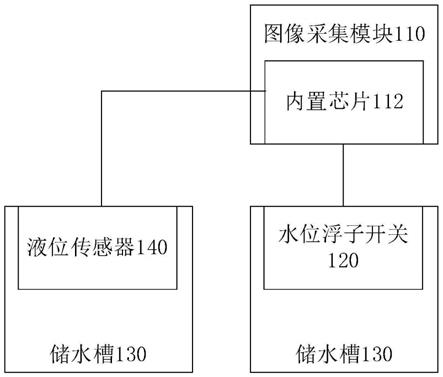 路面积水监测设备和方法与流程