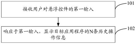 显示控制方法、装置、电子设备及介质与流程