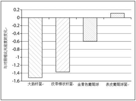 个人护理组合物的制作方法