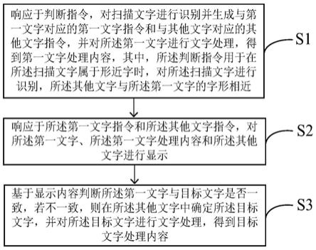 形近字多候选控制方法、装置和设备与流程