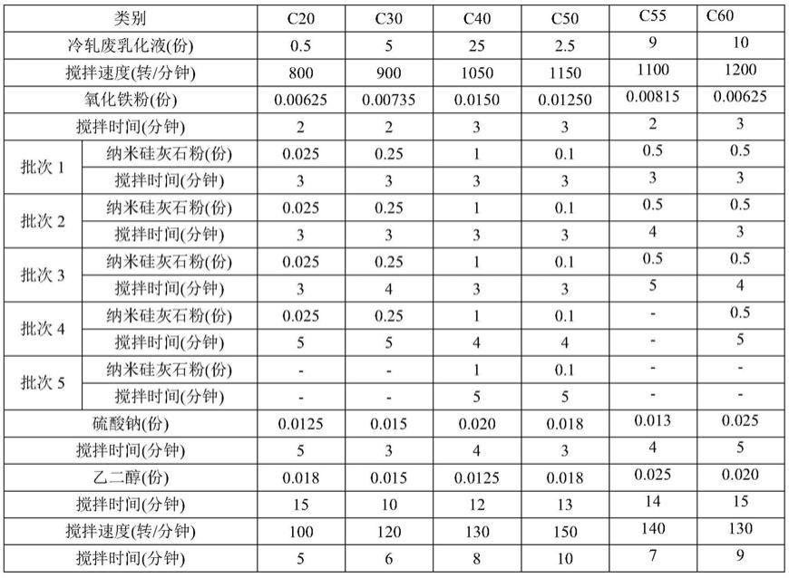 一种利用冶金固废制备高抗裂大体积混凝土及其方法与流程