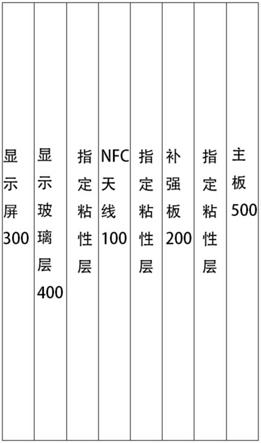 一种集成NFC天线的显示屏设备的制作方法