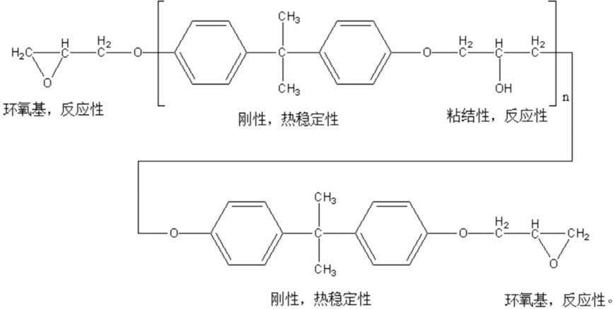 环氧树脂改性聚氨酯加固材料及其制备方法与流程