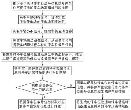 一种机械立体库位宽度推送方法与流程